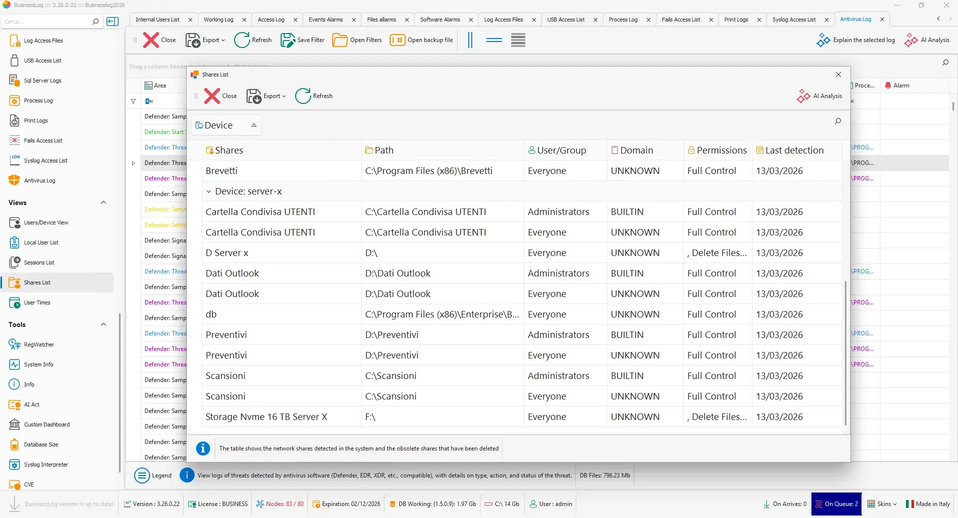 Shared folders and permissions overview